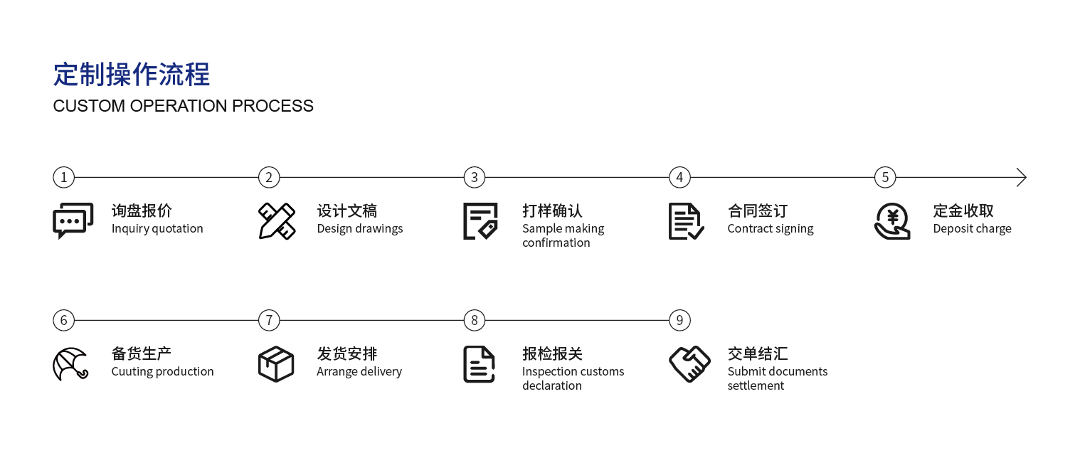 1680074246330066051.jpg 流程_定制操作流程.jpg