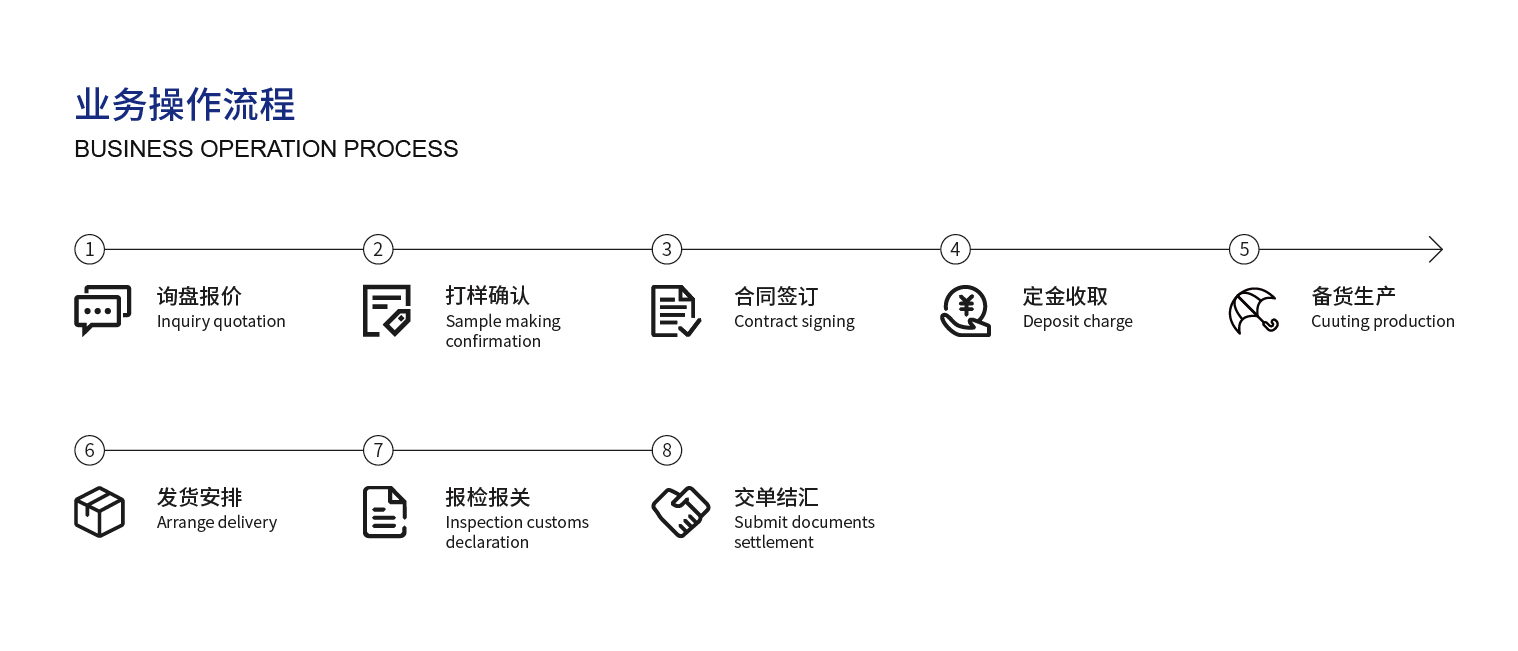 1680146033038070627.jpg 流程_業(yè)務(wù)操作流程.jpg
